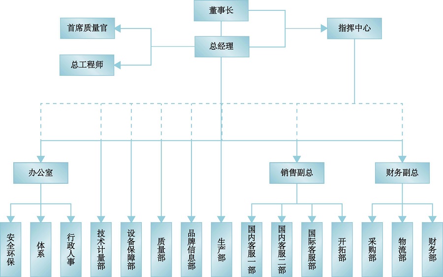 集寧彩鋼